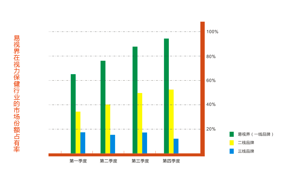2015視力保健行業(yè)最佳投資項目出爐 - 易視界 榮耀登頂