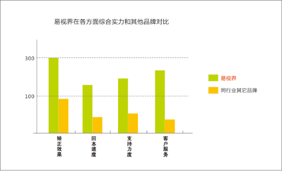 近視治療加盟排行