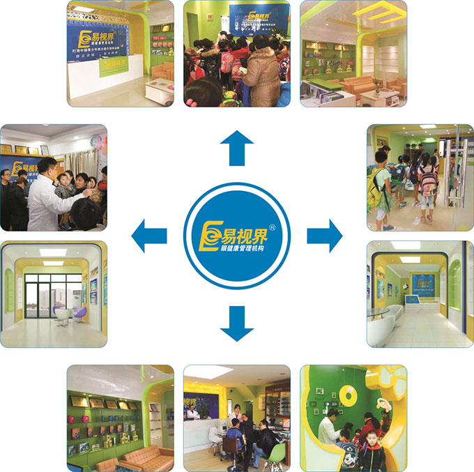 易視界科學的矯正訓練方法