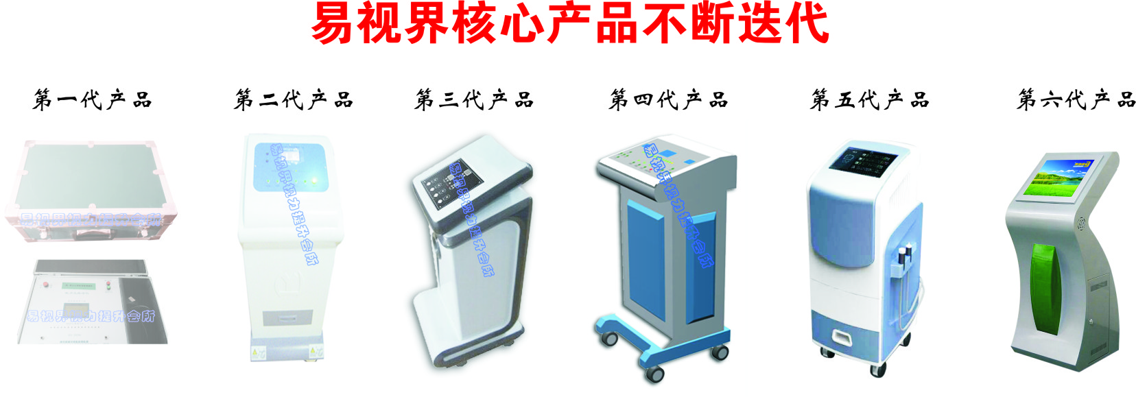 易視界核心產品不斷迭代