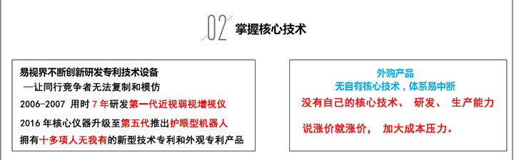 易視界掌握核心技術(shù)