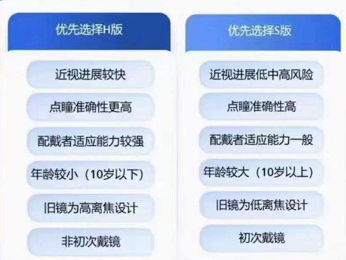 蔡司小樂(lè)圓H版和S版區(qū)別